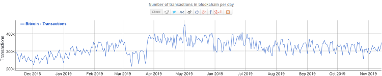 Lịch sử giao dịch Bitcoin năm 2019.png