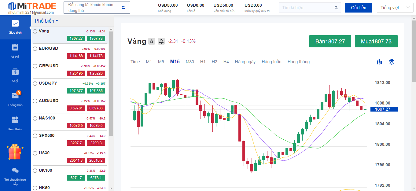 Phân tích kỹ thuật: Top 10 mô hình giá phổ biến khi giao dịch