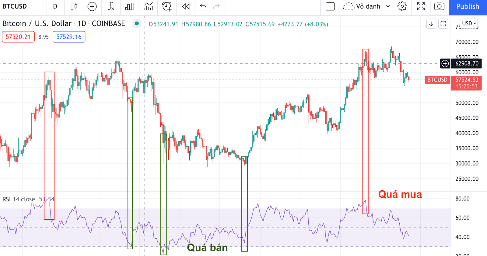 Cách Đọc Biểu Đồ Chứng Khoán Và Biểu Đồ Nến Forex Cho Người Mới Từ A Z 7323